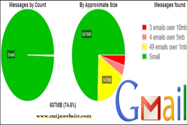 What Happens If Gmail Data Storage Limit Is Reached